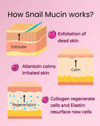 96% Snail Mucin Serum